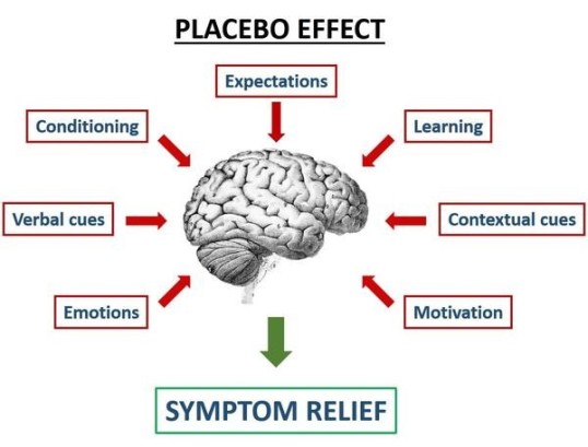placeboeffect