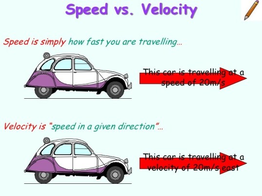 speedversusvelocity